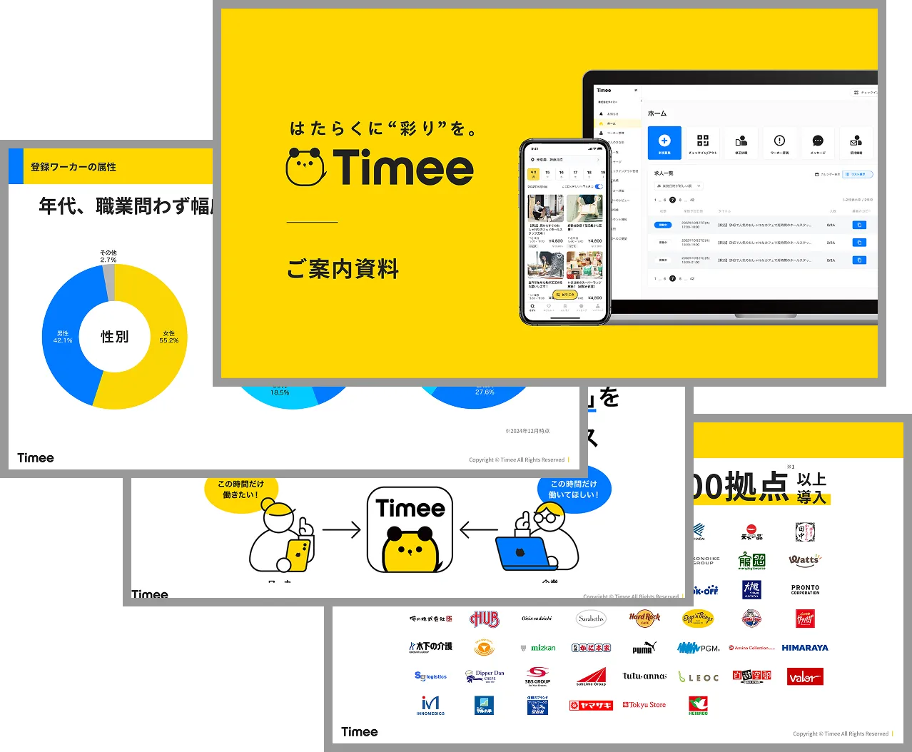 アカウント開設