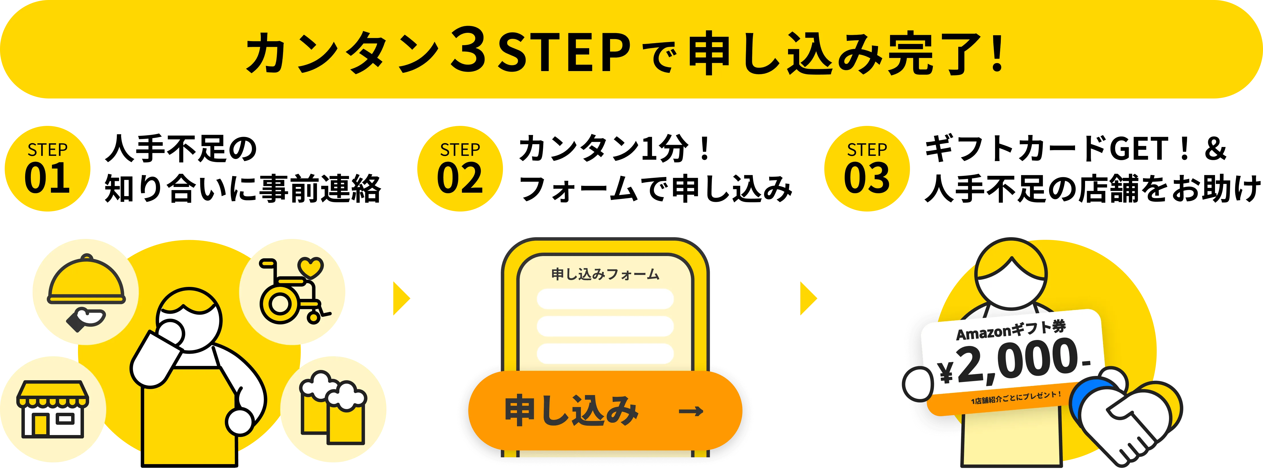 カンタン3STEPで申し込み完了！ STEP01：人手不足の知り合いを思い出す STEP02：カンタン１分！フォームで申し込み STEP03：ギフトカードGET！ &人手不足の店舗をお助け