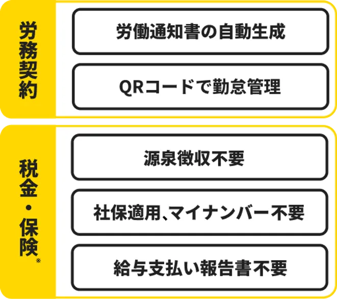 充実した労務機能の図