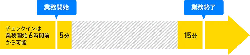 チェックイン／アウトの時間のイメージ
