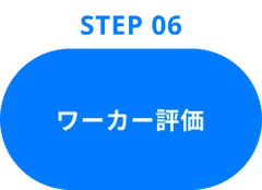 Step06：ワーカー評価