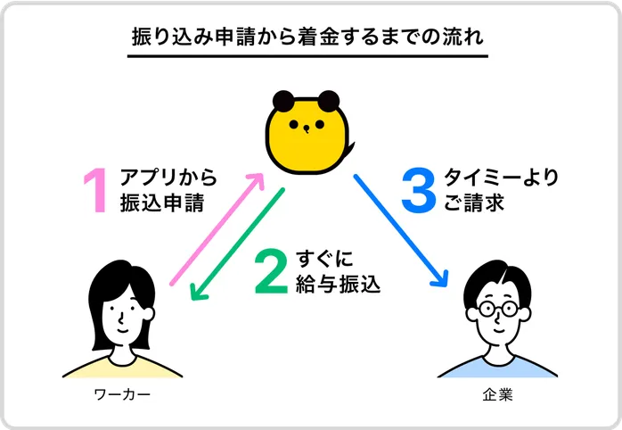 アプリのレビュー画面