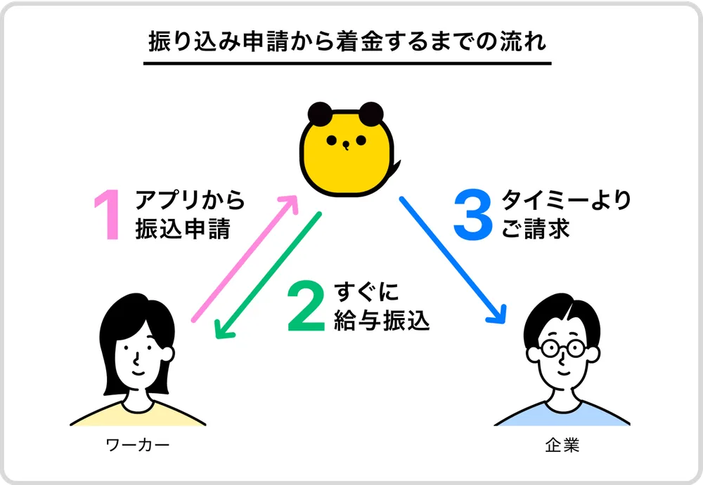 チェックマーク