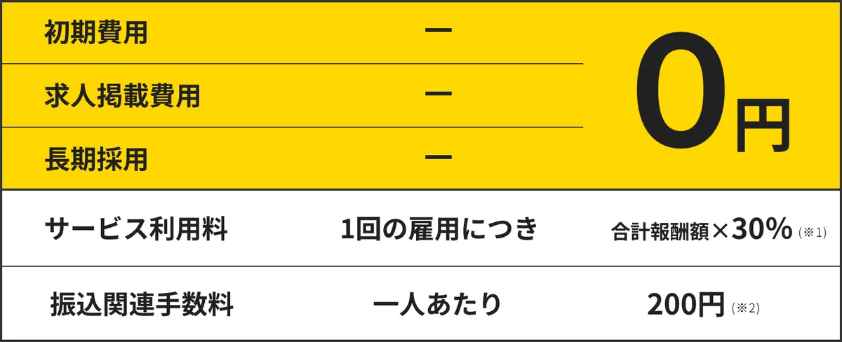 初期費用掲載費用0円