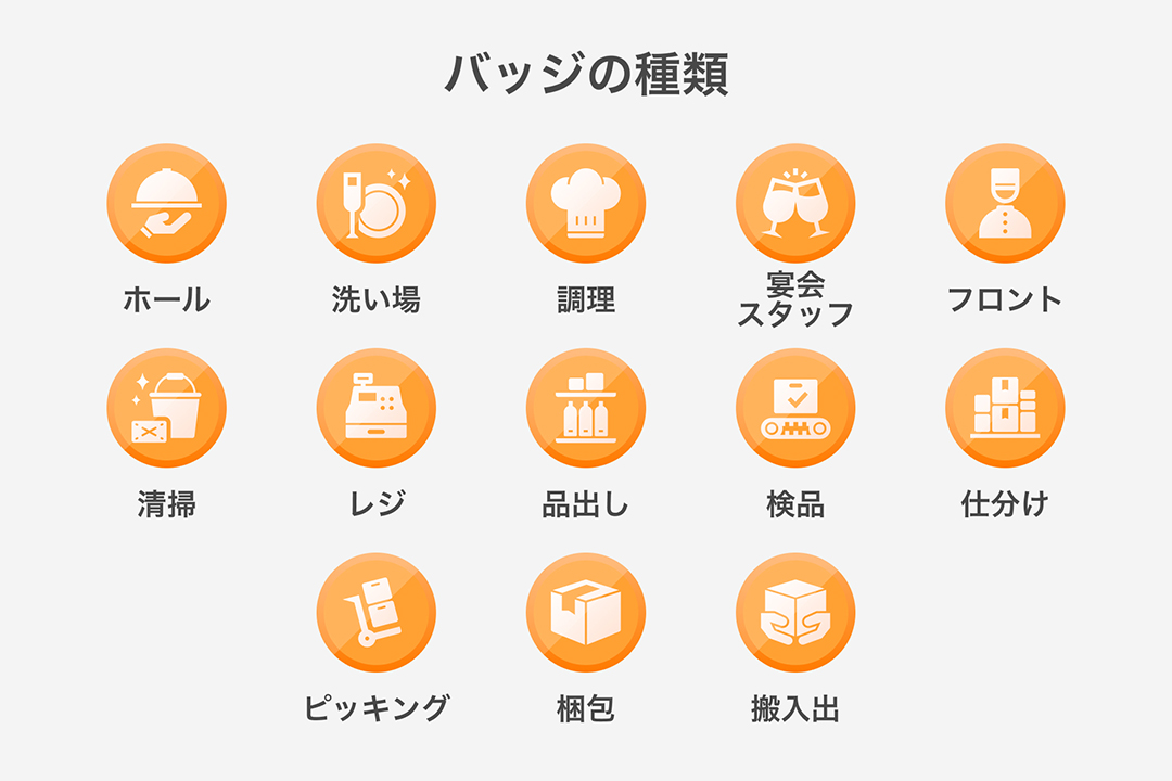 バッジの種類（ホール、洗い場、調理、宴会スタッフ、フロント、清掃、レジ。品出し、検品、仕分け、ピッキング、梱包、搬入出）